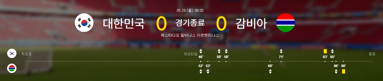 예선 3차전 결과