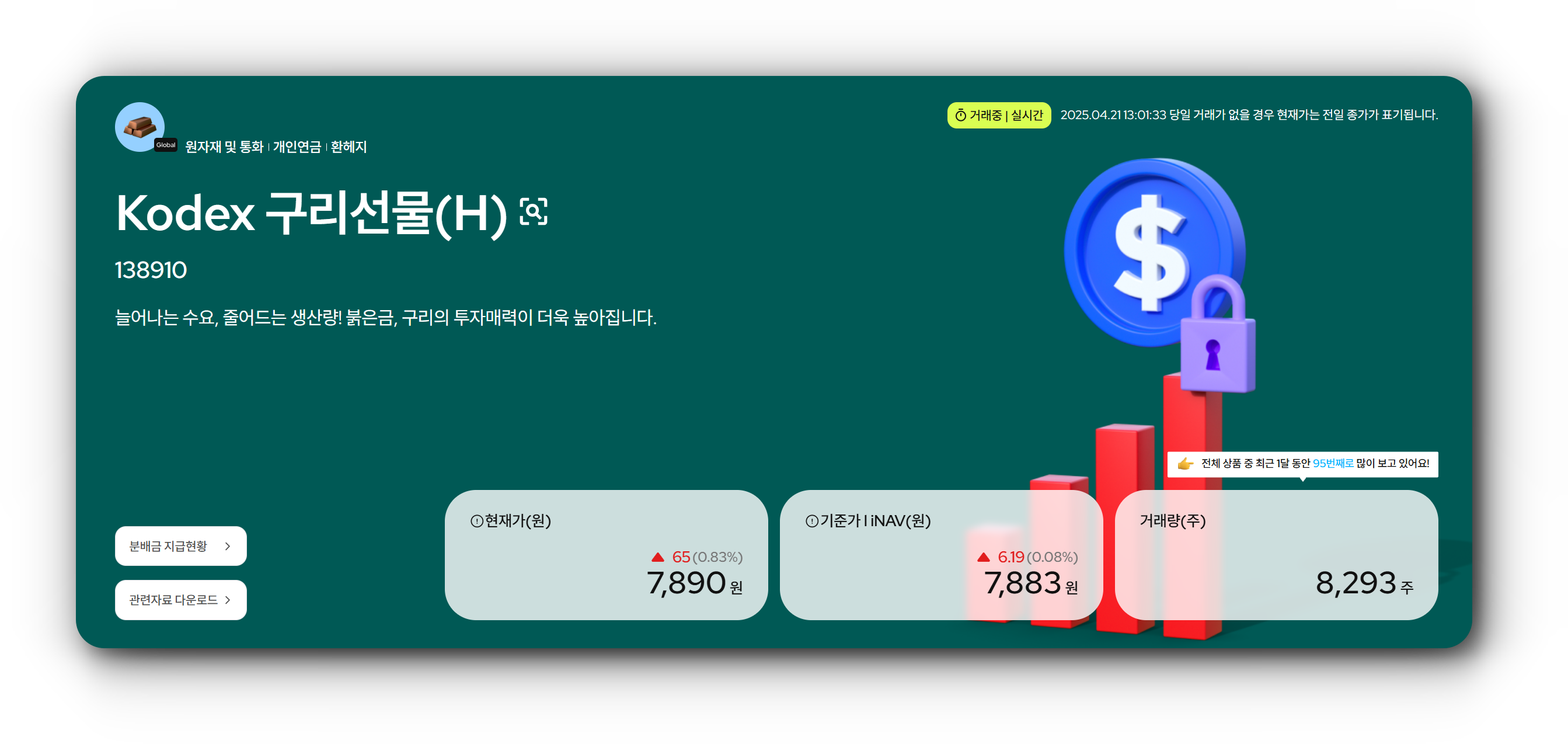 KODEX 구리선물(H) ETF 주가 수익률 투자 방법 전망