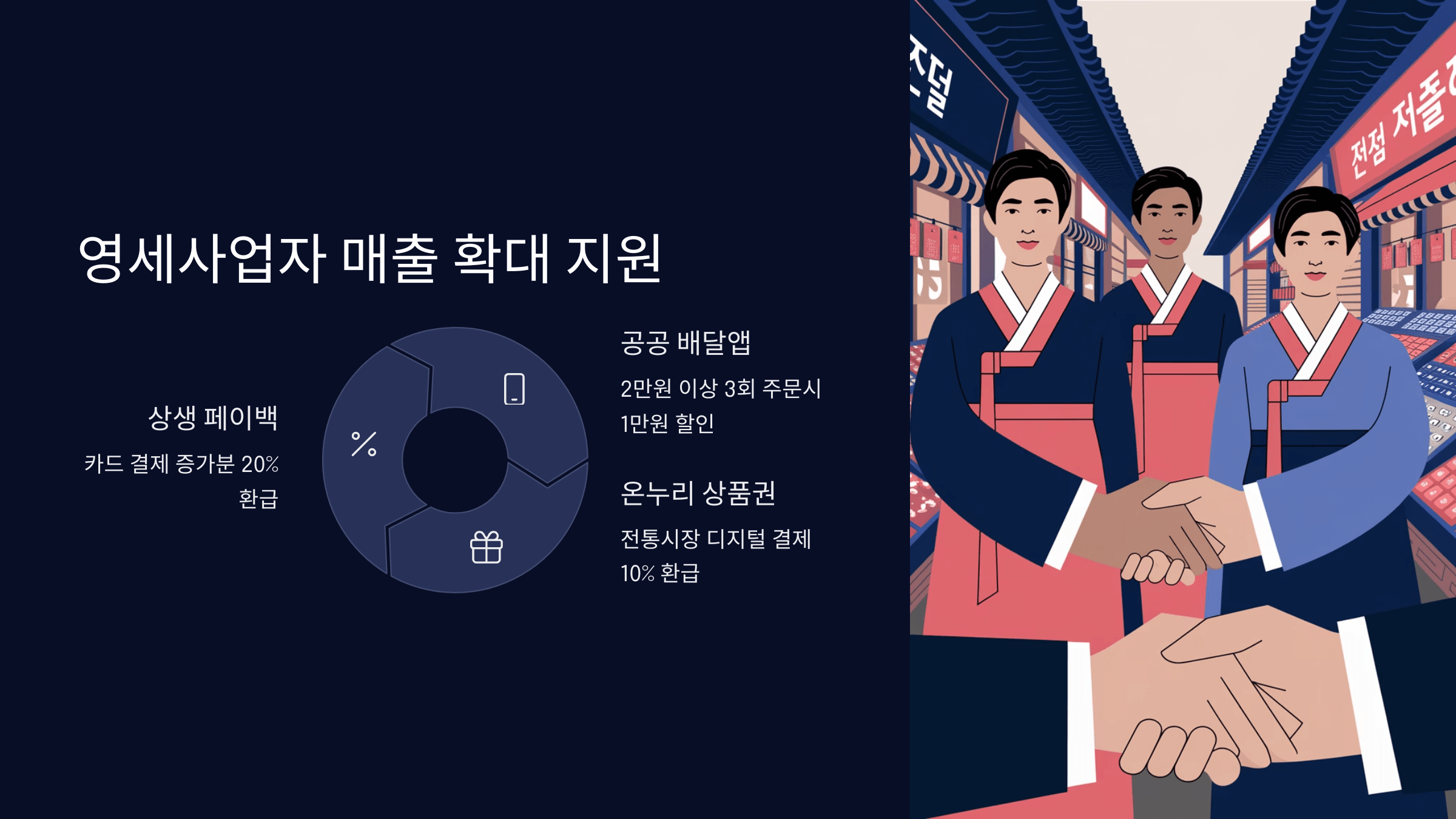 영세사업자 매출 기반 확충 지원