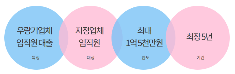 하나은행 프리미엄직장인론 장점