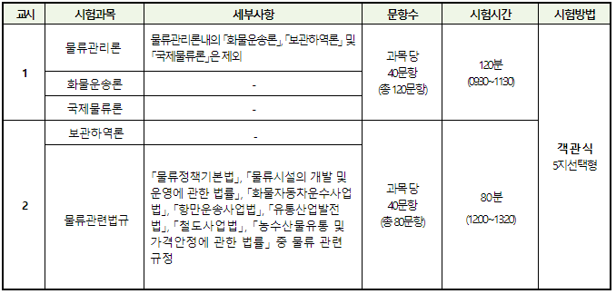 과목구성