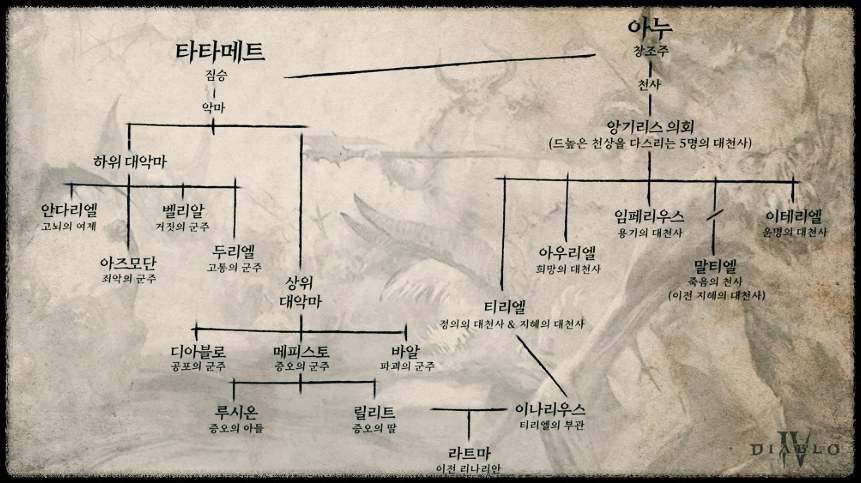 디아블로4