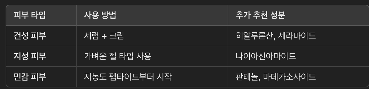 아침 &amp; 저녁 사용 가능 (피부 타입별 맞춤 사용법)