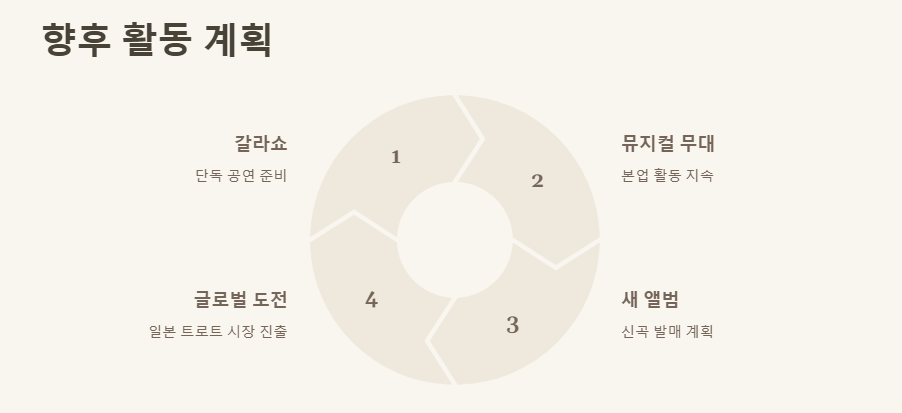 애녹팬카페