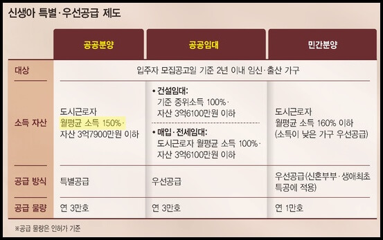 신생아 특별 우선공급 제도 한눈에 보기