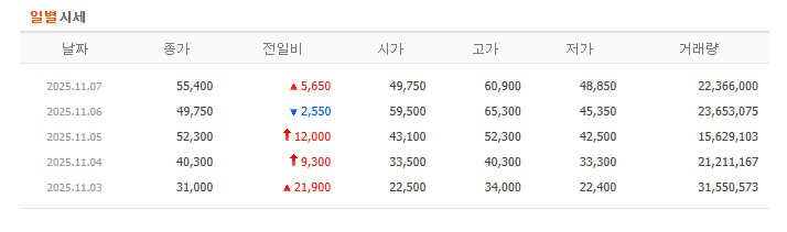 씨엠티엑스 비교 노타 주가