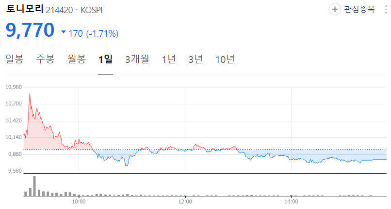 토니모리-주가