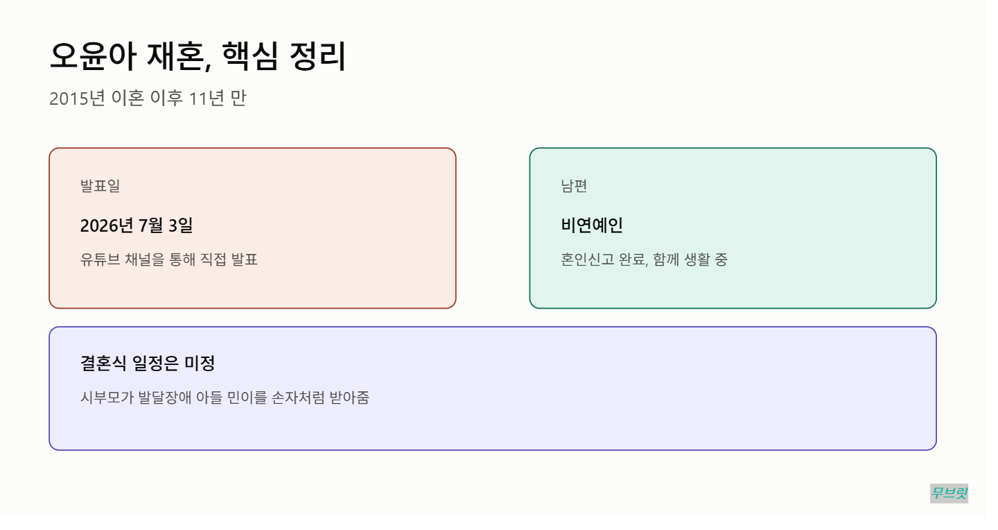 오윤아 재혼, 이혼 11년 만에 전한 뭉클한 소식