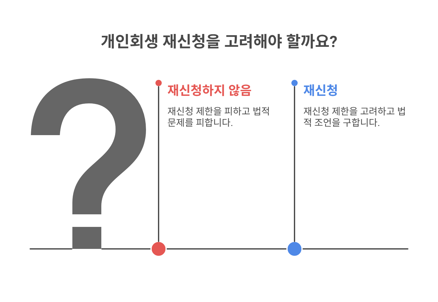 재신청 시 제한 사항과 주의점