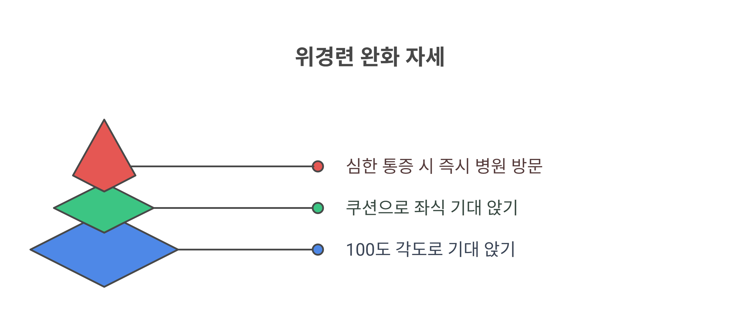 위경련에 좋은 자세