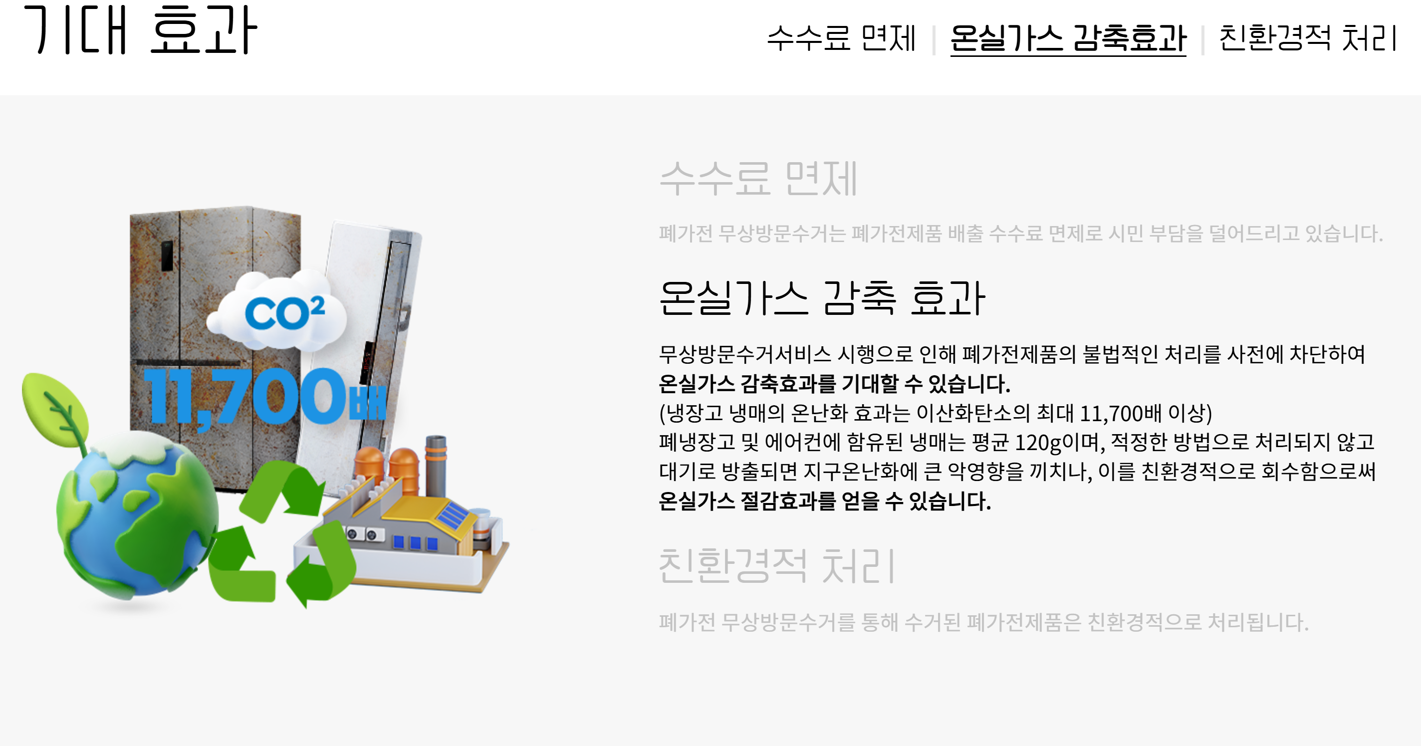 무상방문수거의 필요성