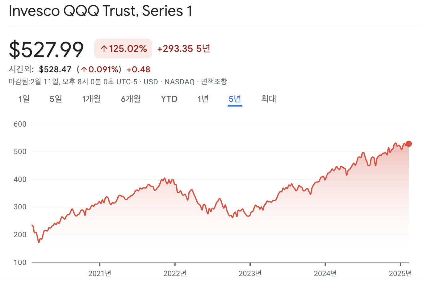 QQQ 주가 차트