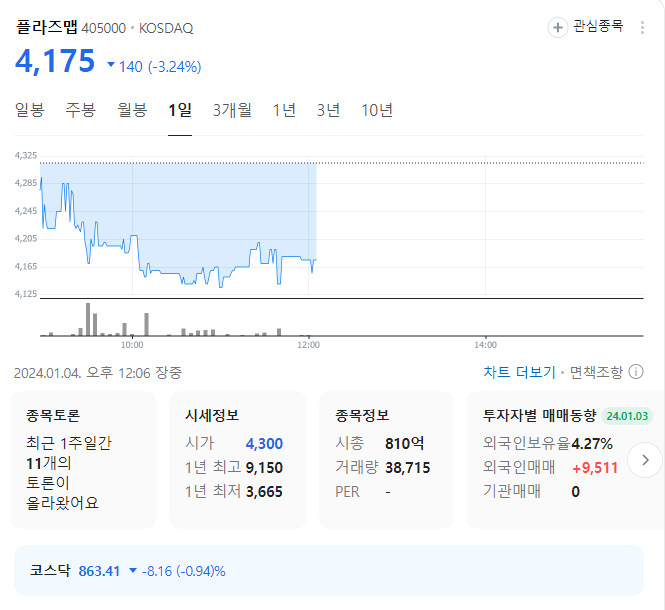 플라즈맵 주가