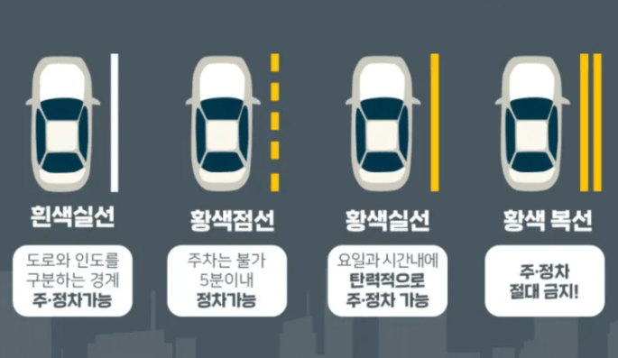 차선 설명