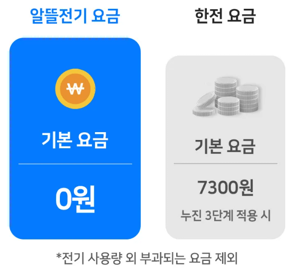 경북 알뜰전기요금제 신청 전기세 최대 60만원 절약 방법