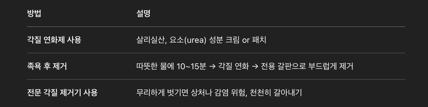각질 연화 & 제거