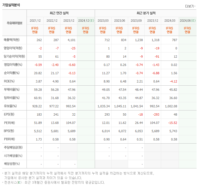 한컴위드_실적