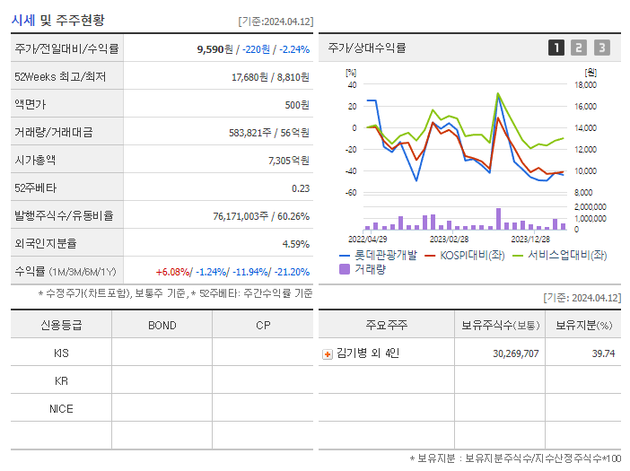 롯데관광개발_기업개요