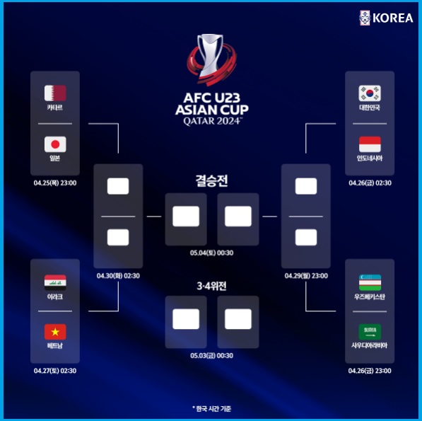 U23 아시안컵 8강전 한국 인도네시아