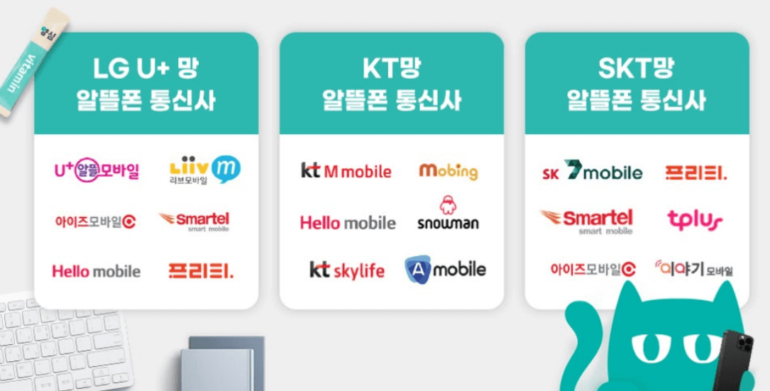 2025년 알뜰폰 요금제 비교 및 통신사/요금제 선택 요령