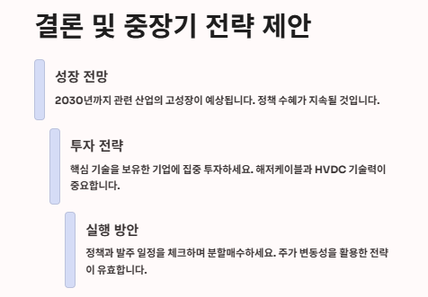 서해안에너지 고속도로 관련주 수혜주: 산업분석 및 투자전략