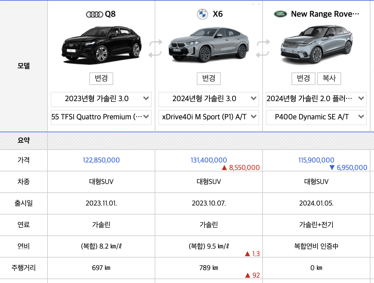 2024 아우디 Q8 가격 페이스리프트 e-트론 연비 블랙(+개인적인 견해)