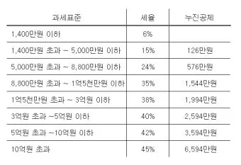 근로소득 세율표 2025년 버전 전격 분석으로 절세전략_29