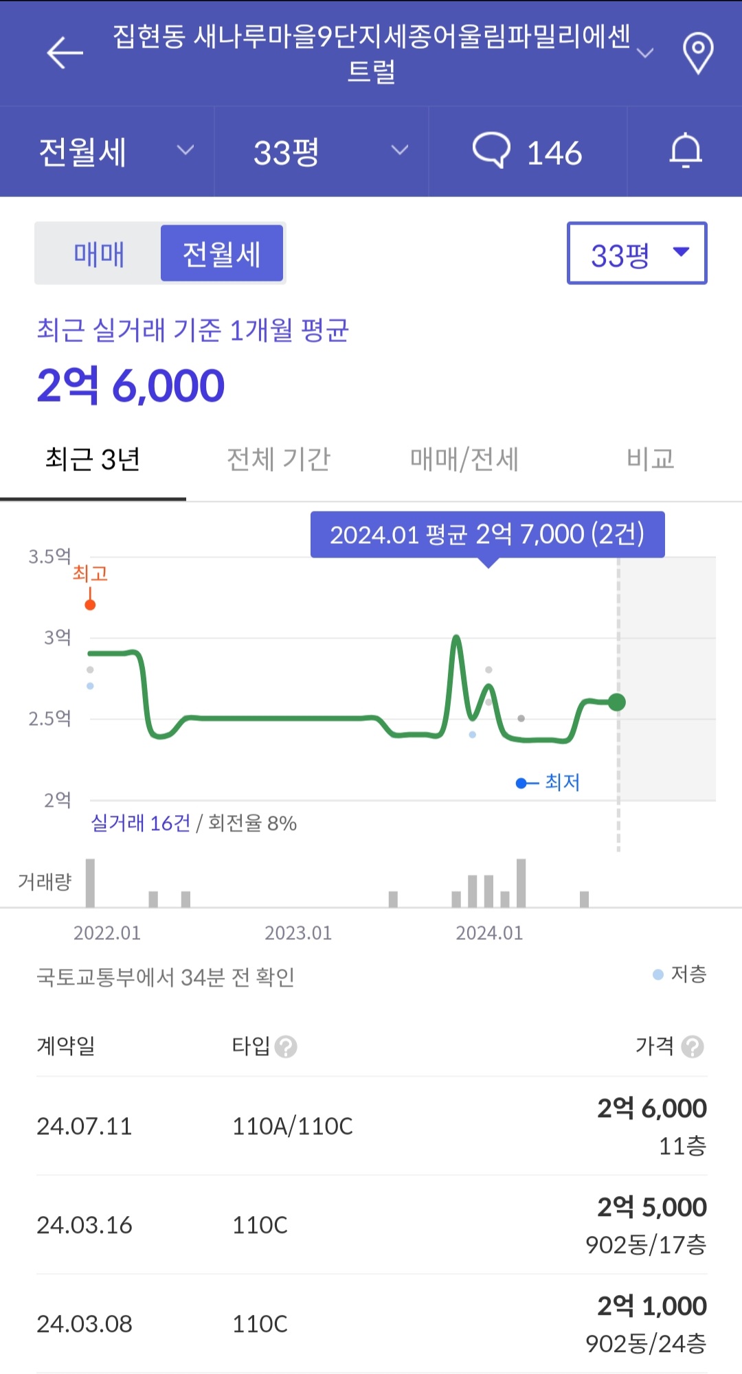 세종 어울림파밀리에 센트럴9단지