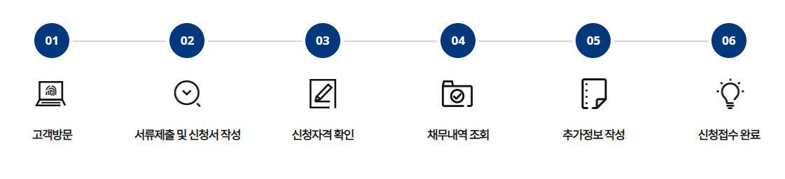 새출발기금 상담 신청