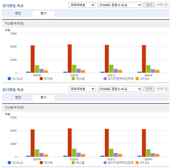 YG PLUS_업종분석