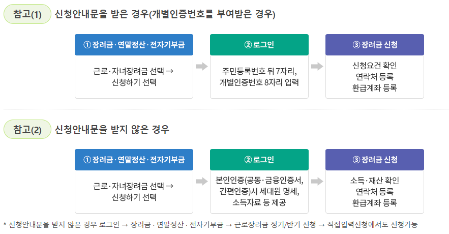 정기신청방법