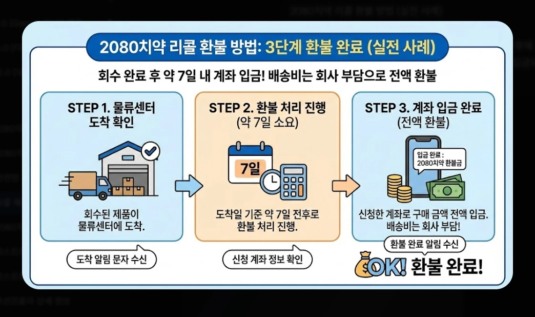 리콜 제품 보상(자동차, 환불)(PL법 + 소비자24)