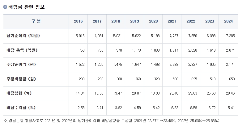 스테이블코인 관련주 BNK금융지주 배당금 관련정보