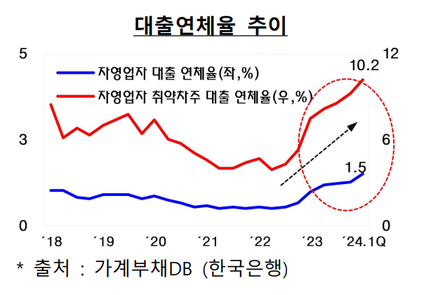 노란우산공제 소득공제 한도 6백만원으로 확대[소상공인]