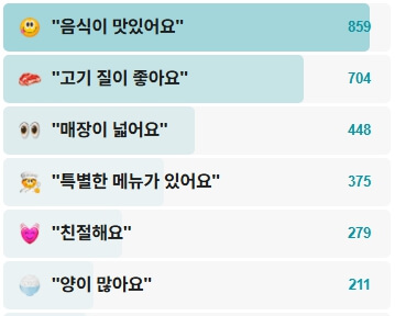 탄천갈매기-후기