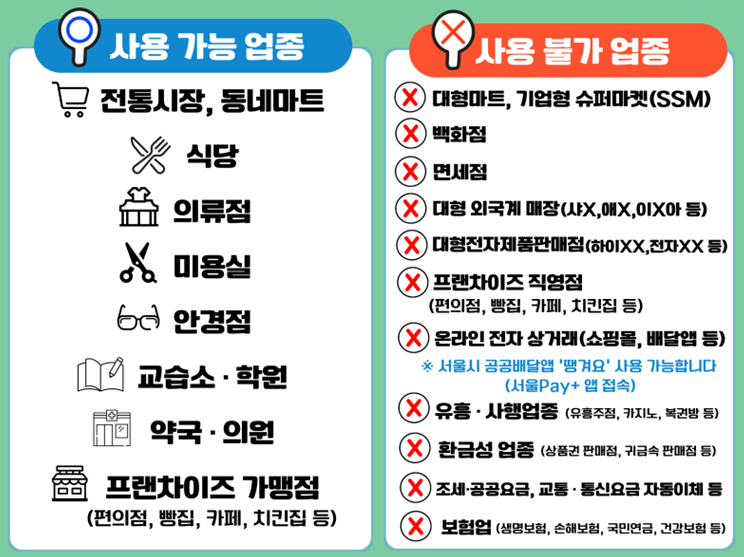 서울사랑상품권