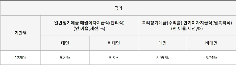 한성저축은행-정기예금-금리