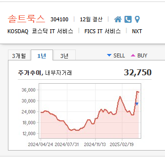 솔트룩스 주가 전망 및 배당금