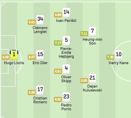 토트넘 브라이튼 예상 선발 라인업 스타팅 명단
