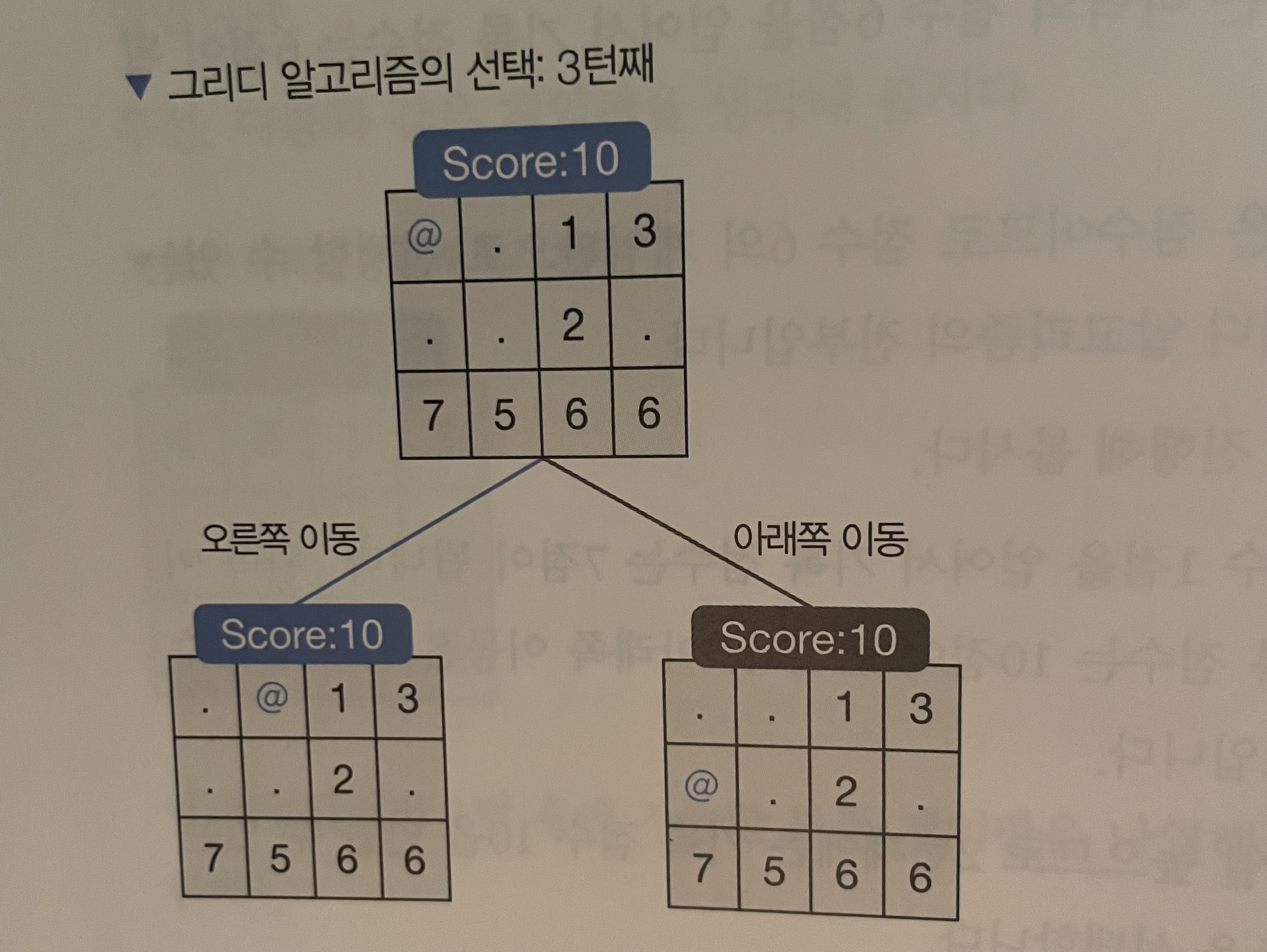 그리디 알고리즘의 선택: 3턴쨰