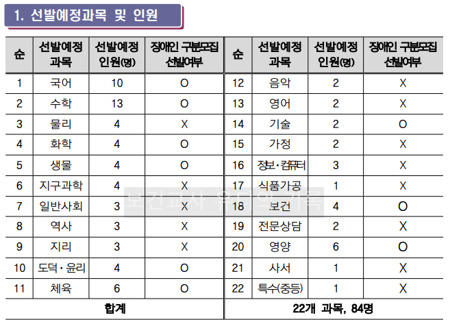 2024 중등임용 선발예정 과목 및 가티오(세종)