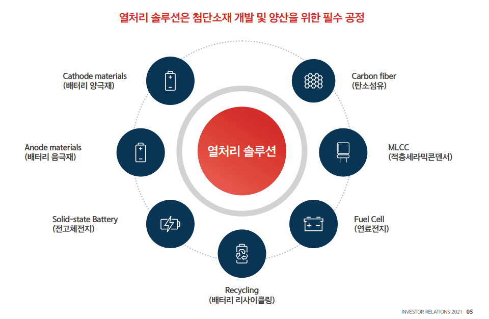 원준_청약
