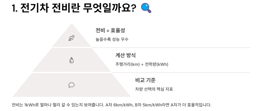 전기차 연비(전비) 계산&amp;#44; 순위 및 비교 완벽 가이드
