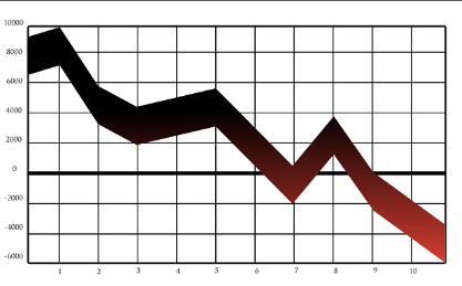 금융투자소득세 폐지