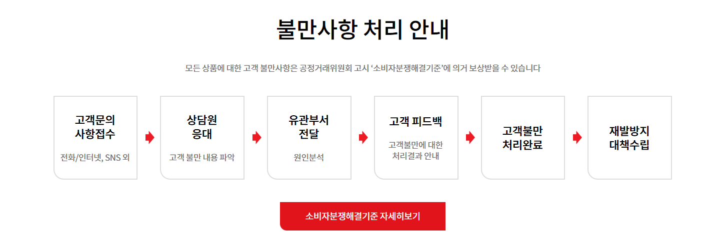 다이소 고객센터