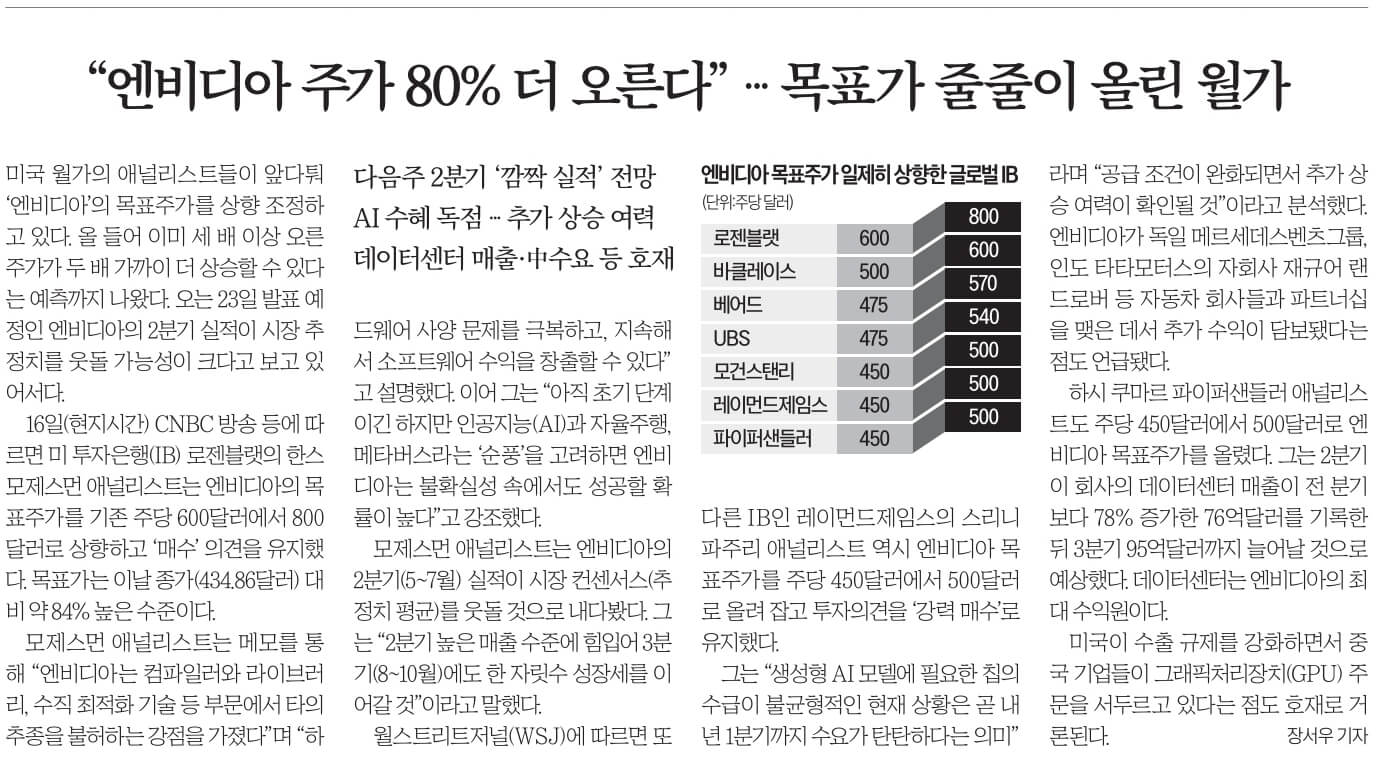 8월 18일 금 신문스크랩6