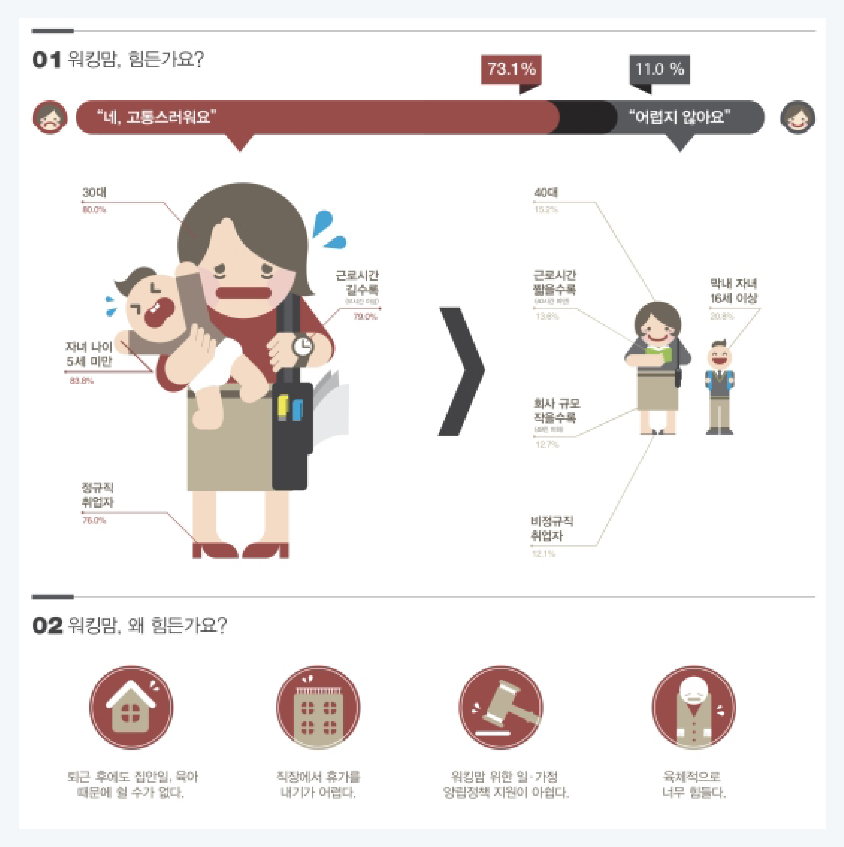 워킹맘
