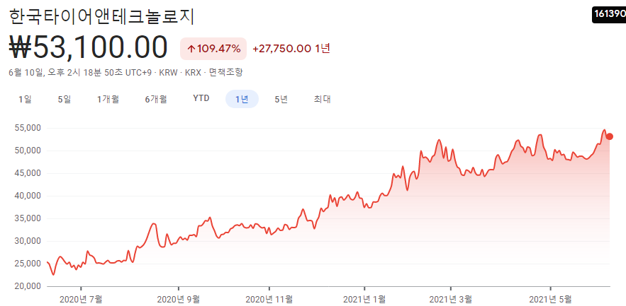 타이어-관련주-대장주