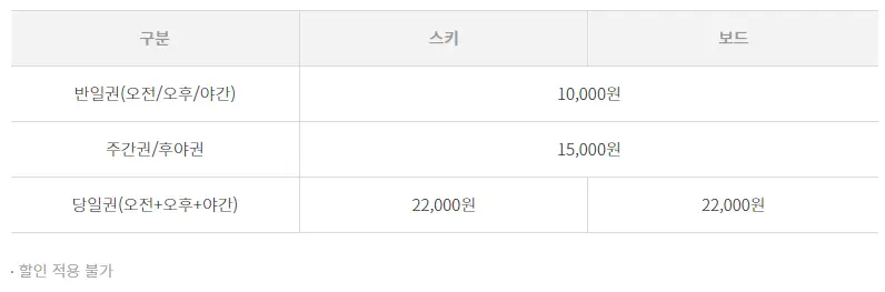 국내 스키장 순위 알펜시아 스키700