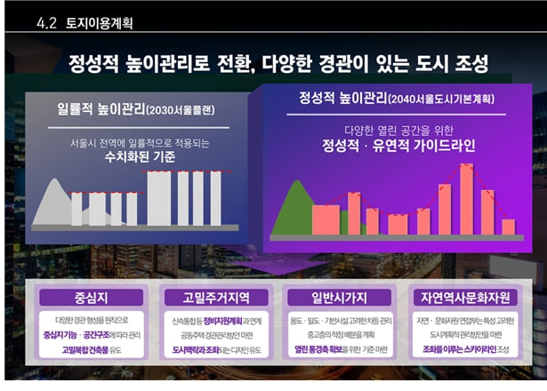 향후 20년 서울의 미래공간전략 ...2040 서울도시기본계획(안) 확정
